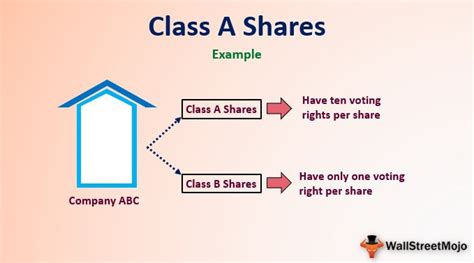 paavx|Putnam Retirement Advantage 2060 Fund Class A Shares, .